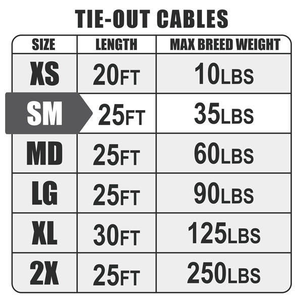 Cable Size Infographic